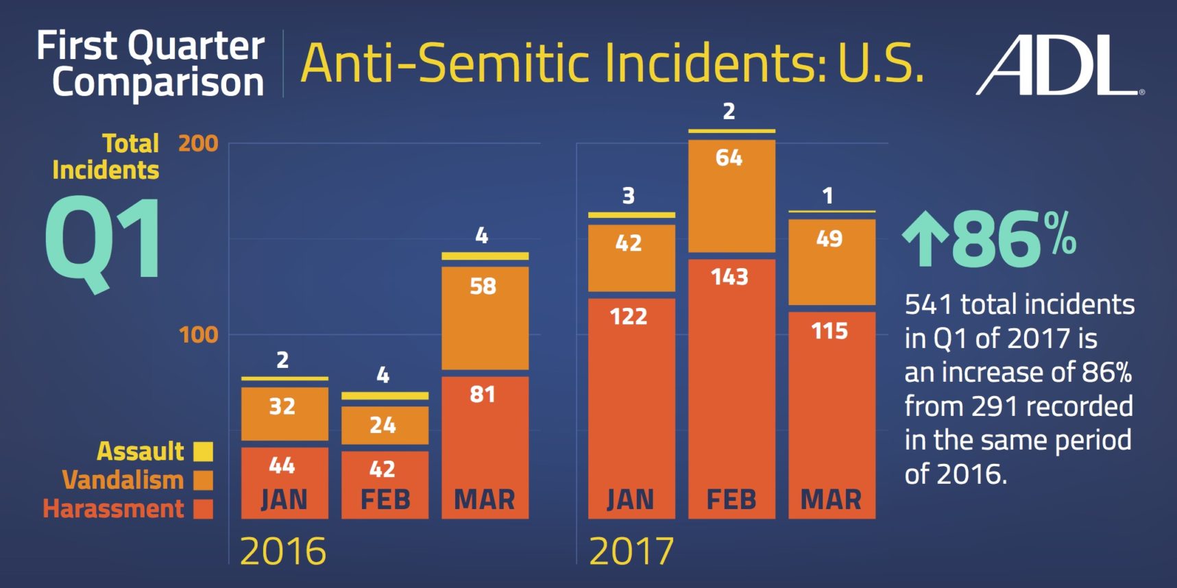 Graphic courtesy of ADL.