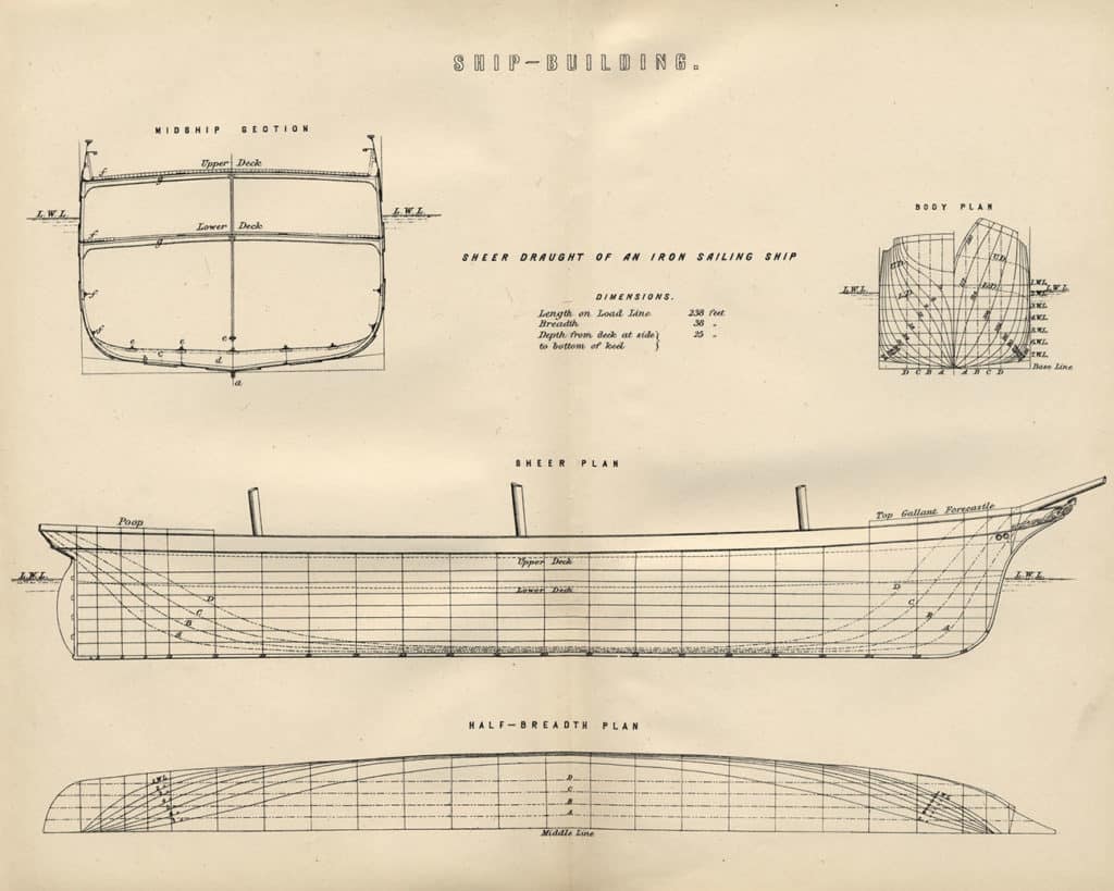 A Bisl Torah - Sink or Swim