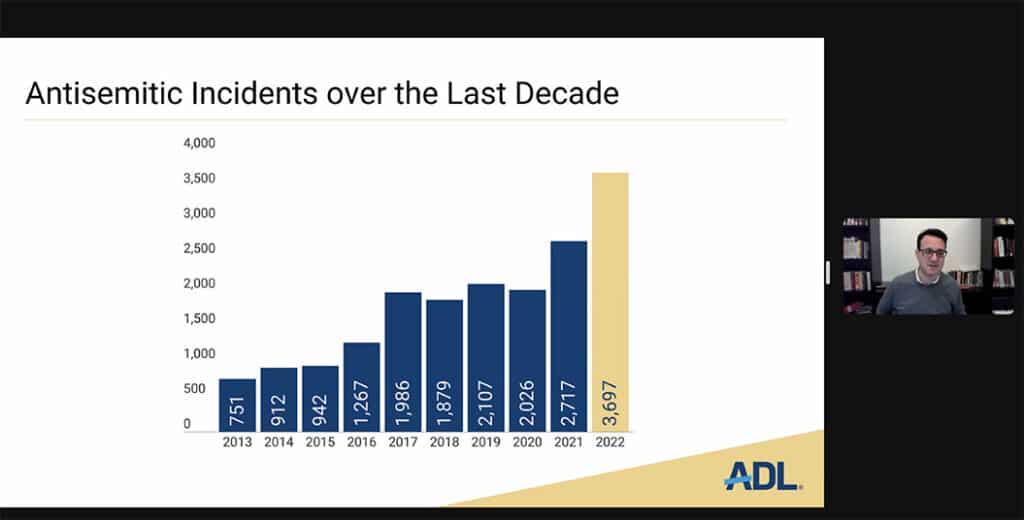 ADL Briefing On 2023 Antisemitism Audit